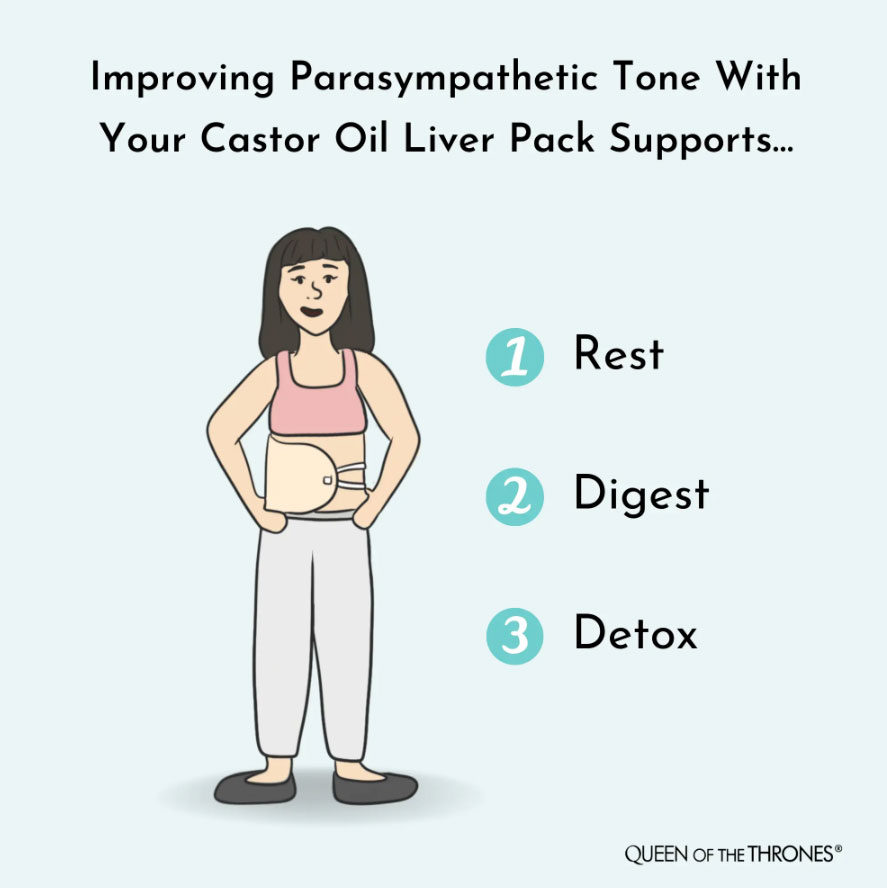 Liver Support with Castor Oil